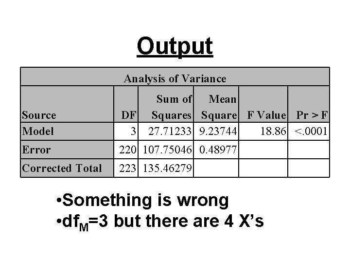 Output Analysis of Variance Source Model Sum of Mean DF Squares Square F Value Output Analysis of Variance Source Model Sum of Mean DF Squares Square F Value
