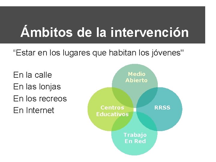 Ámbitos de la intervención “Estar en los lugares que habitan los jóvenes" En la