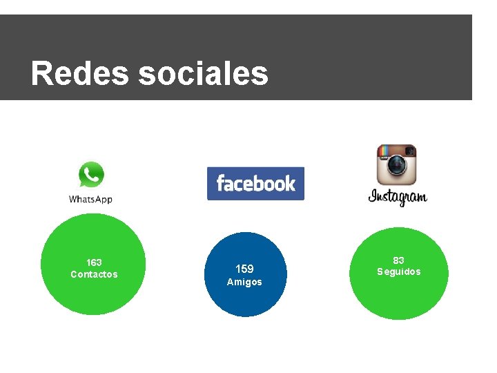 Redes sociales 163 Contactos 159 Amigos 83 Seguidos 