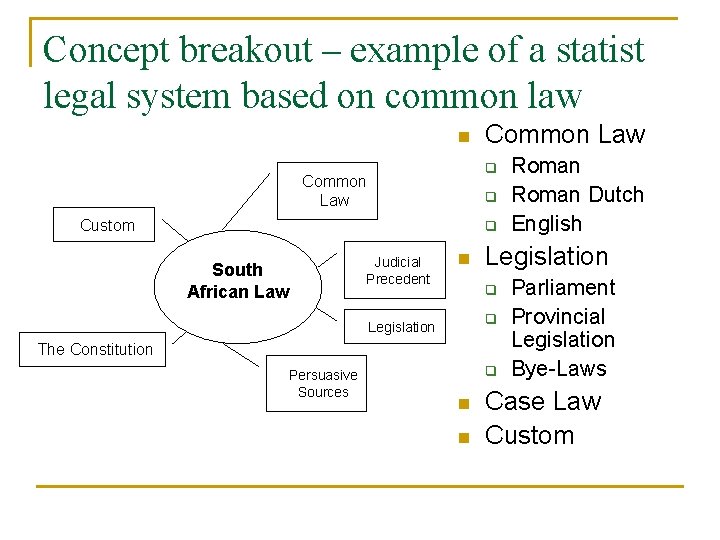 Concept breakout – example of a statist legal system based on common law n