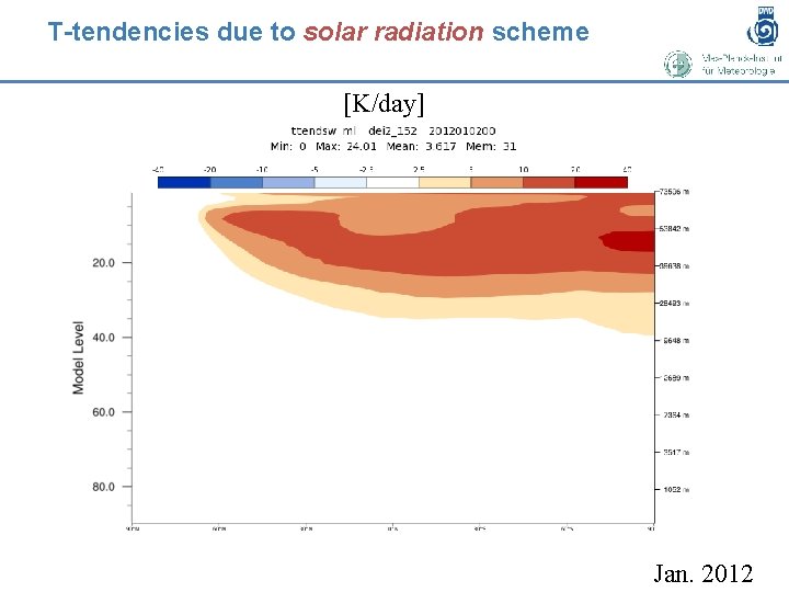 T-tendencies due to solar radiation scheme [K/day] Jan. 2012 