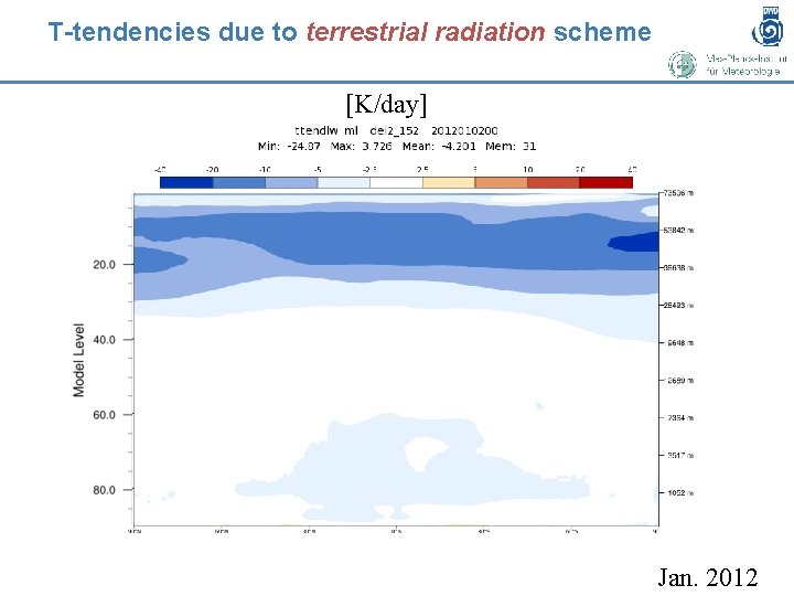 T-tendencies due to terrestrial radiation scheme [K/day] Jan. 2012 