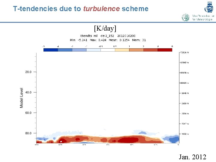 T-tendencies due to turbulence scheme [K/day] Jan. 2012 