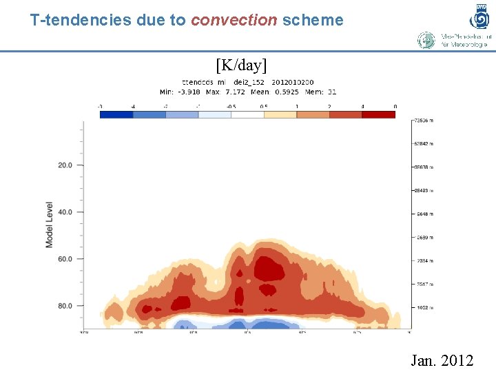T-tendencies due to convection scheme [K/day] Jan. 2012 