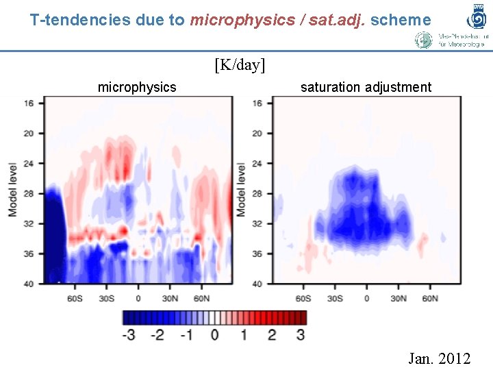 T-tendencies due to microphysics / sat. adj. scheme [K/day] microphysics saturation adjustment Jan. 2012