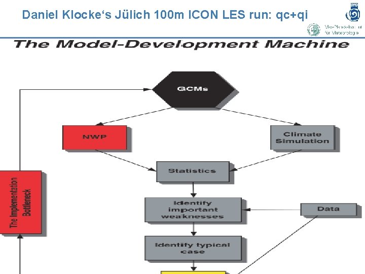 Daniel Klocke‘s Jülich 100 m ICON LES run: qc+qi 