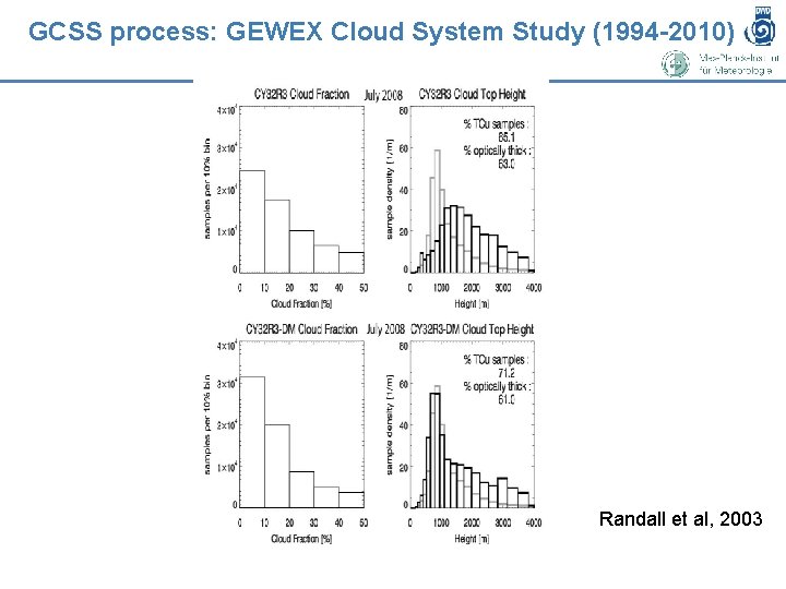 GCSS process: GEWEX Cloud System Study (1994 -2010) Randall et al, 2003 