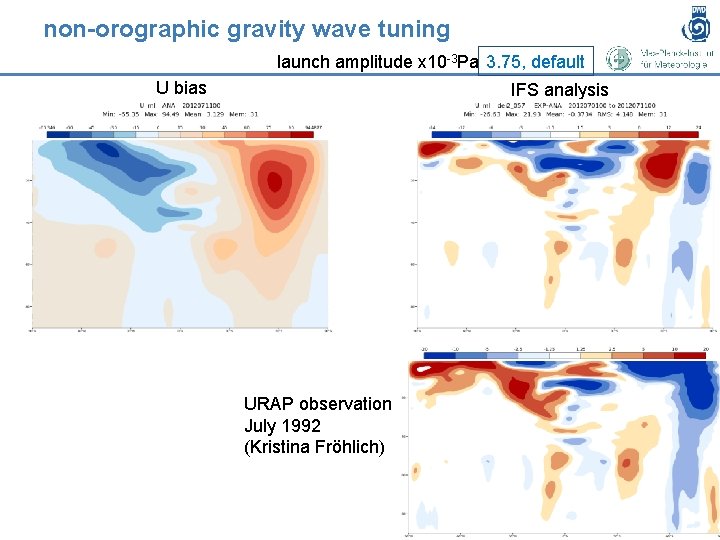 non-orographic gravity wave tuning launch amplitude x 10 -3 Pa 3. 75, default U