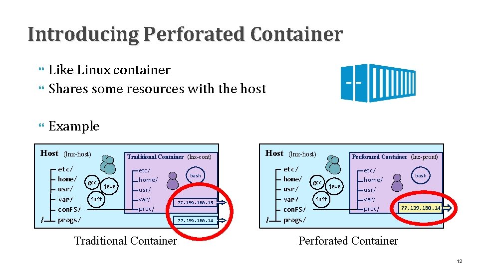 Introducing Perforated Container Like Linux container Shares some resources with the host Example Host