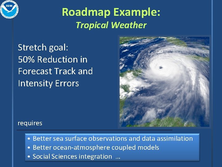 Roadmap Example: Tropical Weather Stretch goal: 50% Reduction in Forecast Track and Intensity Errors