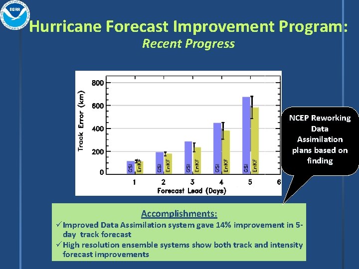 Hurricane Forecast Improvement Program: Recent Progress NCEP Reworking Data Assimilation plans based on finding