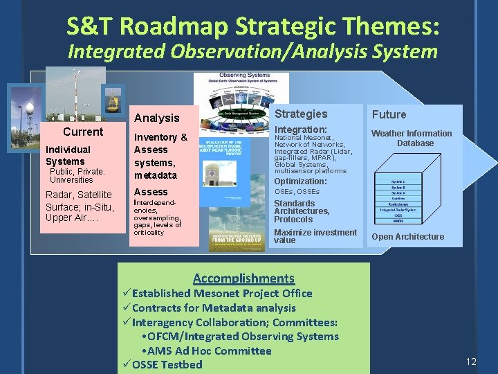 S&T Roadmap Strategic Themes: Integrated Observation/Analysis System Analysis Current Individual Systems Public, Private. Universities