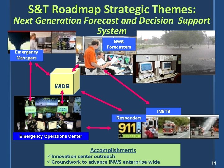 S&T Roadmap Strategic Themes: Next Generation Forecast and Decision Support System NWS Forecasters Emergency