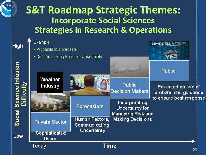 S&T Roadmap Strategic Themes: Incorporate Social Sciences Strategies in Research & Operations High Example