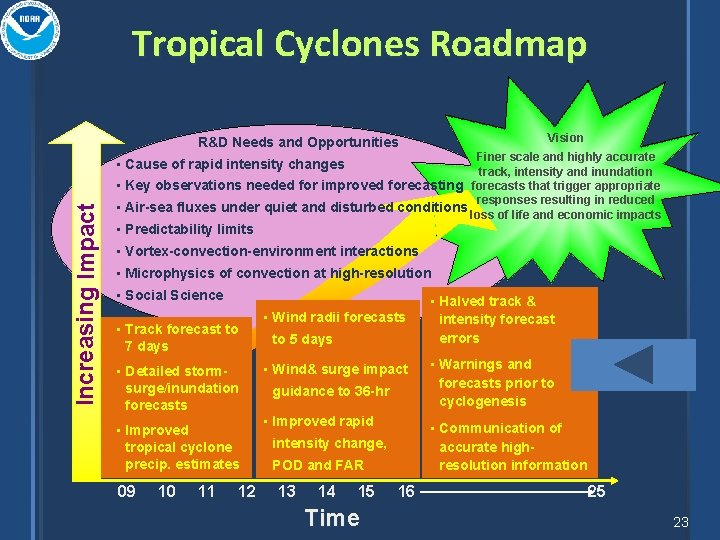 Tropical Cyclones Roadmap Vision R&D Needs and Opportunities Finer scale and highly accurate track,