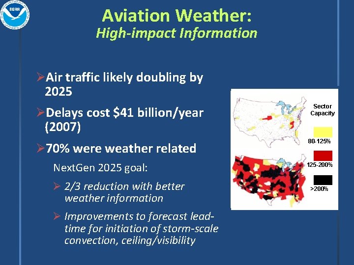 Aviation Weather: High-impact Information ØAir traffic likely doubling by 2025 Baseline Demand Sector Capacity