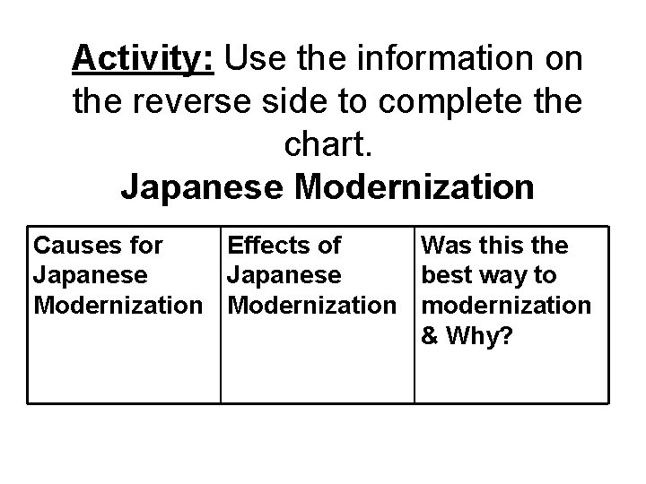 Activity: Use the information on the reverse side to complete the chart. Japanese Modernization Activity: Use the information on the reverse side to complete the chart. Japanese Modernization