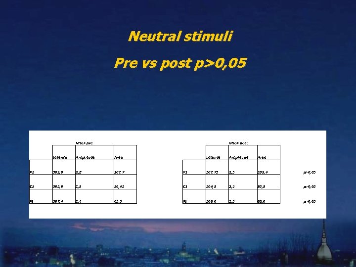 Neutral stimuli Pre vs post p>0, 05 Mto. F pre Mto. F post Latence