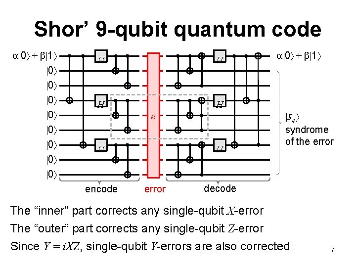 Shor’ 9 -qubit quantum code 0 + 1 0 0 H H e H