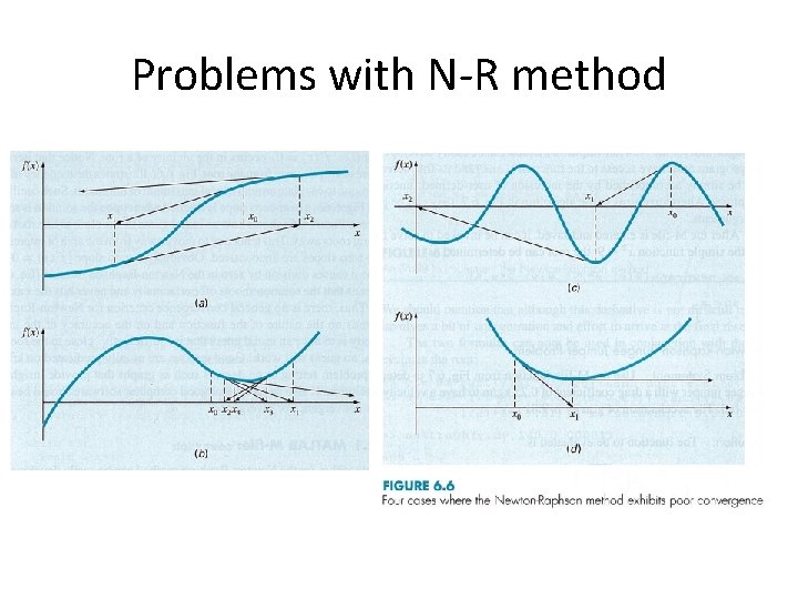 Problems with N-R method Problems with N-R method