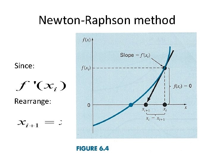 Newton-Raphson method Since: Rearrange: Newton-Raphson method Since: Rearrange: