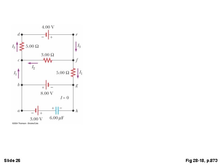 Slide 26 Fig 28 -18, p. 873 Slide 26 Fig 28 -18, p. 873