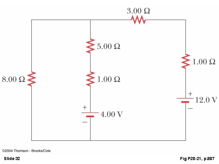 Slide 32 Fig P 28 -21, p. 887 Slide 32 Fig P 28 -21, p. 887