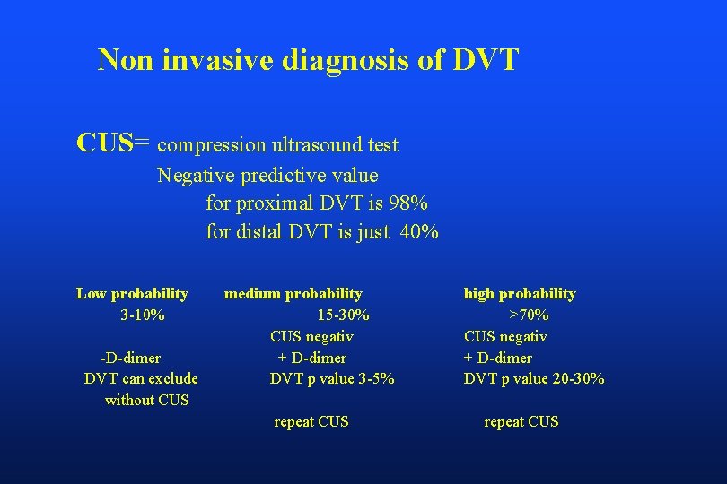 Non invasive diagnosis of DVT CUS= compression ultrasound test Negative predictive value for proximal