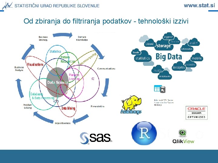 Od zbiranja do filtriranja podatkov - tehnološki izzivi 