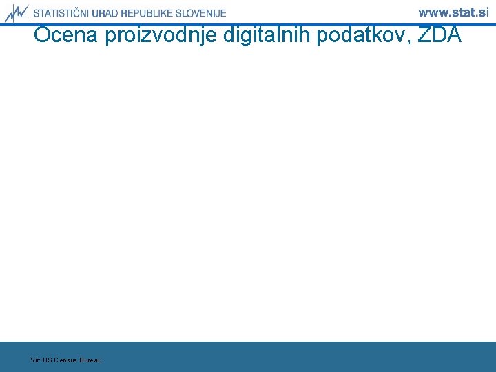 Ocena proizvodnje digitalnih podatkov, ZDA Vir: US Census Bureau Ocena proizvodnje digitalnih podatkov, ZDA Vir: US Census Bureau