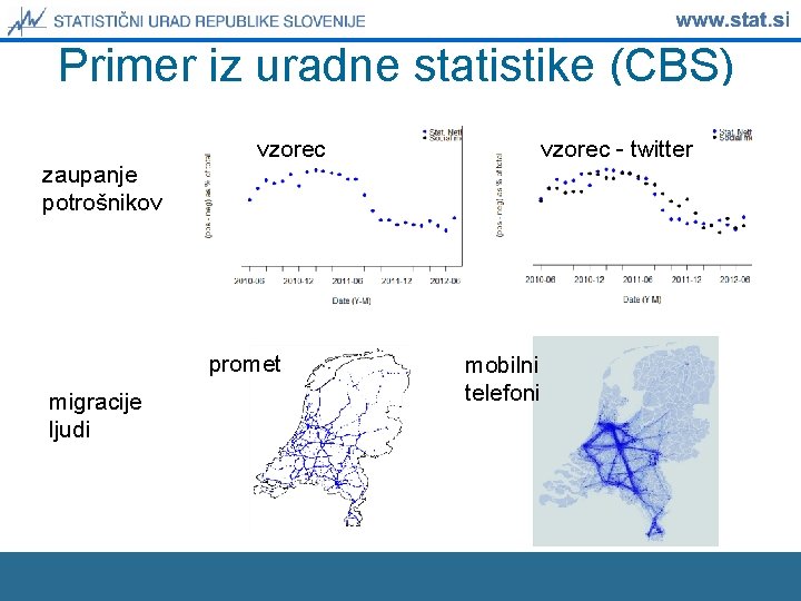 Primer iz uradne statistike (CBS) zaupanje potrošnikov vzorec promet migracije ljudi vzorec - twitter