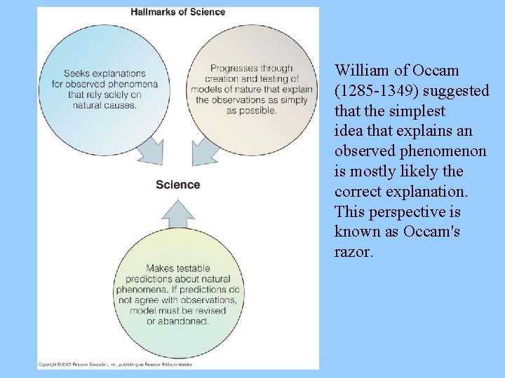 William of Occam (1285 -1349) suggested that the simplest idea that explains an observed
