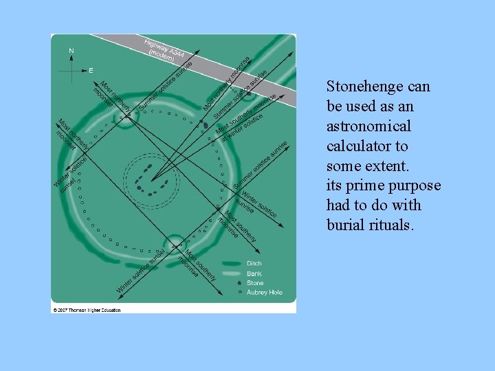 Stonehenge can be used as an astronomical calculator to some extent. its prime purpose