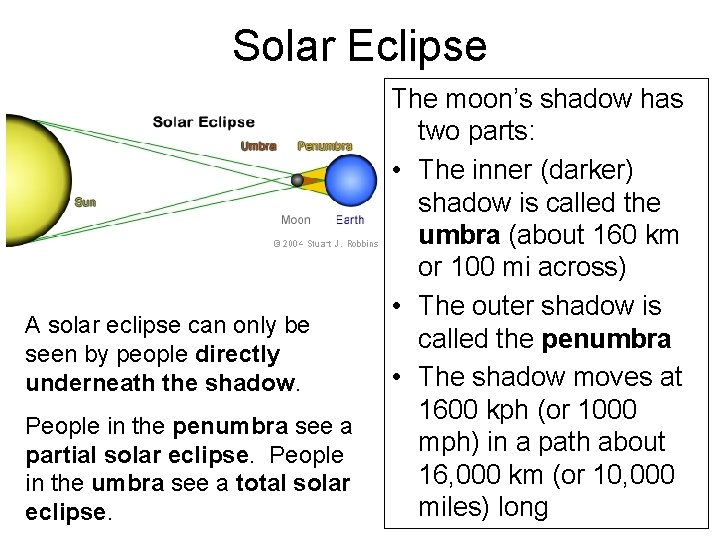 Solar Eclipse A solar eclipse can only be seen by people directly underneath the