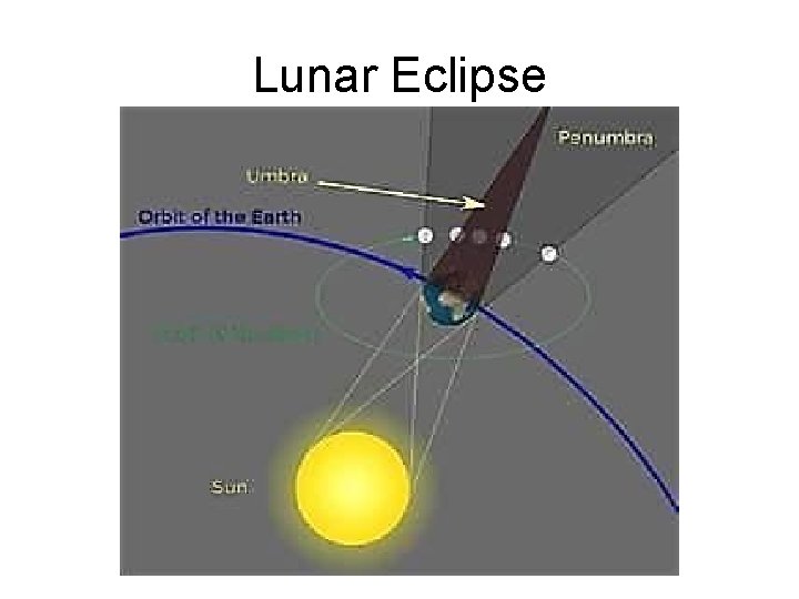 Lunar Eclipse 