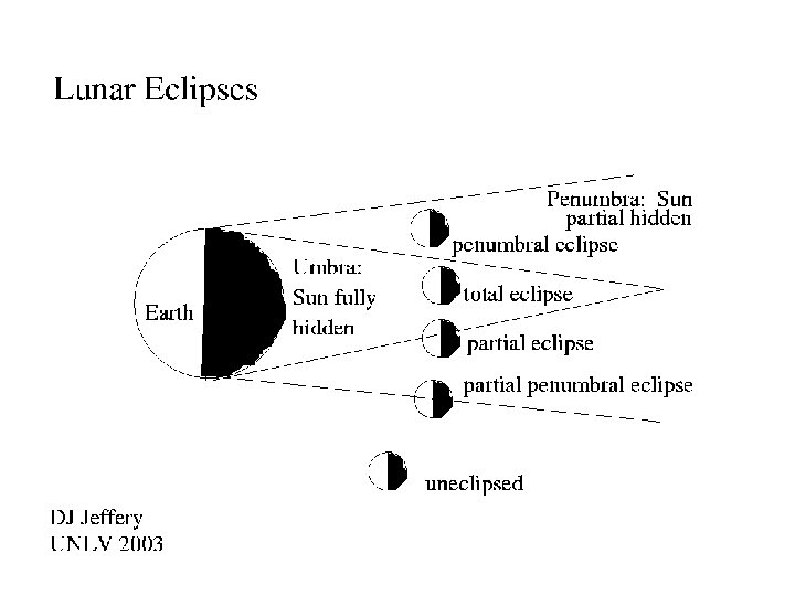 Lunar Eclipse 