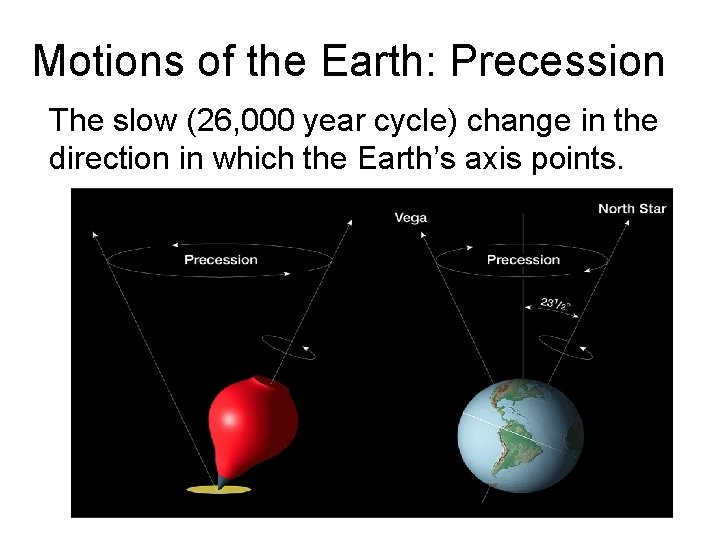 Motions of the Earth: Precession The slow (26, 000 year cycle) change in the