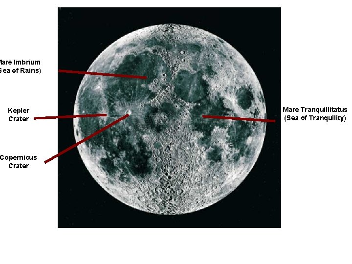 Mare Imbrium Sea of Rains) Kepler Crater Copernicus Crater Mare Tranquillitatus (Sea of Tranquility)
