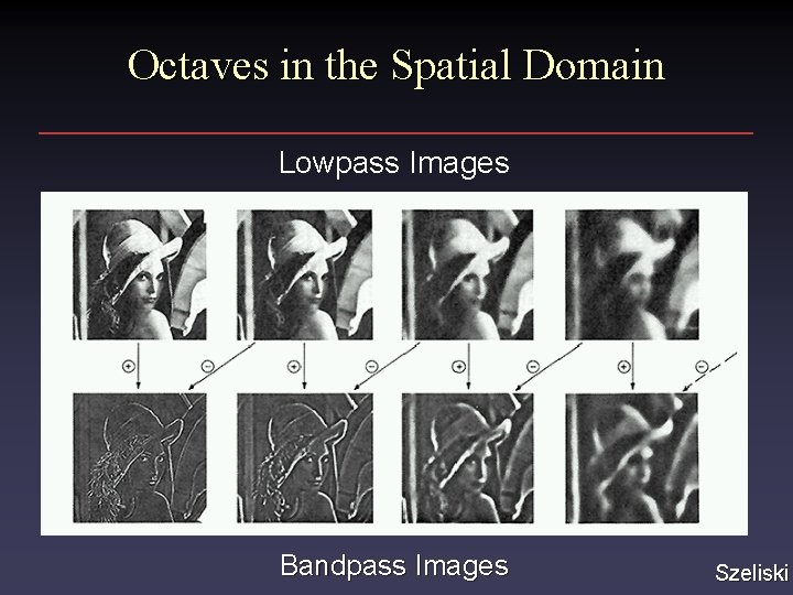 Octaves in the Spatial Domain Lowpass Images Bandpass Images Szeliski 