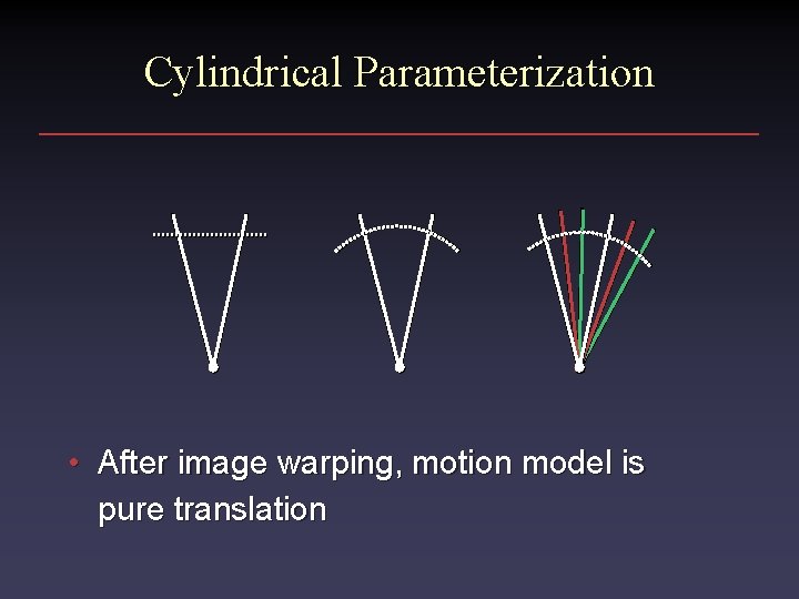 Cylindrical Parameterization • After image warping, motion model is pure translation 