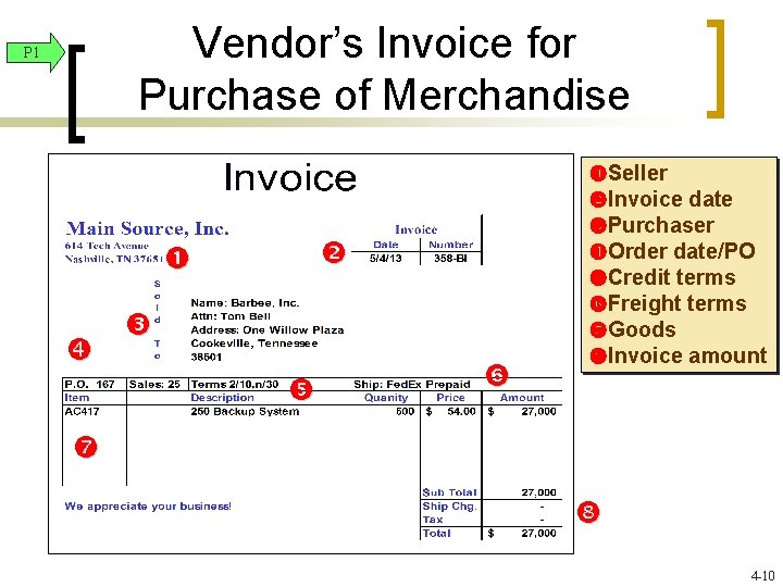 Vendor’s Invoice for Purchase of Merchandise P 1 Seller Invoice date Purchaser Order date/PO Vendor’s Invoice for Purchase of Merchandise P 1 Seller Invoice date Purchaser Order date/PO