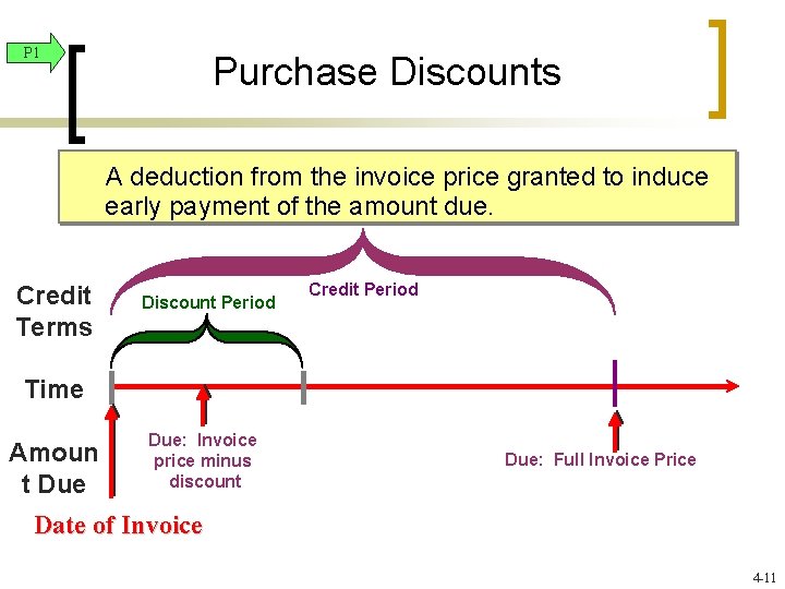 P 1 Purchase Discounts A deduction from the invoice price granted to induce early P 1 Purchase Discounts A deduction from the invoice price granted to induce early