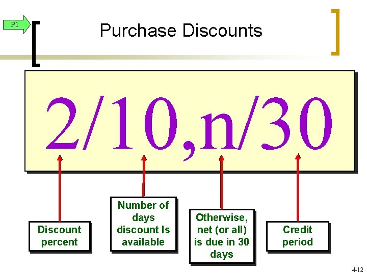 Financial Accounting John J Wild Seventh Edition Copyright