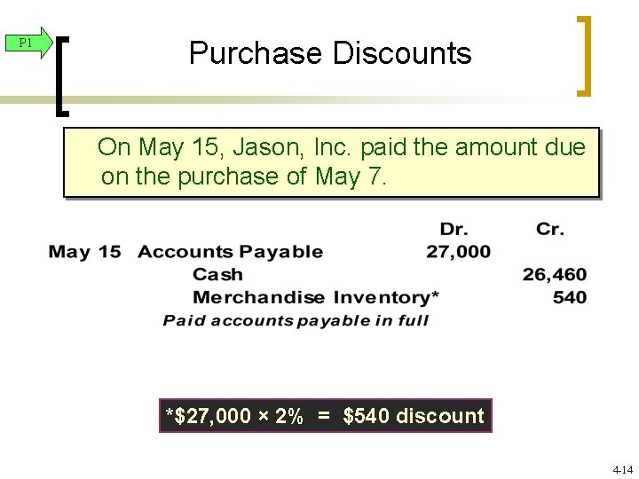 P 1 Purchase Discounts On May 15, Jason, Inc. paid the amount due on P 1 Purchase Discounts On May 15, Jason, Inc. paid the amount due on
