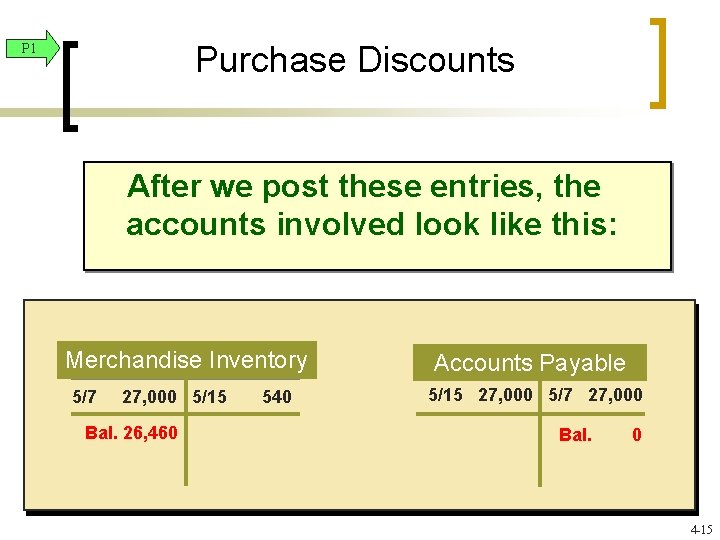 Purchase Discounts P 1 After we post these entries, the accounts involved look like Purchase Discounts P 1 After we post these entries, the accounts involved look like