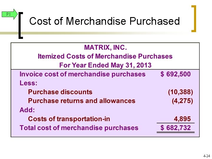 P 1 Cost of Merchandise Purchased 4 -24 P 1 Cost of Merchandise Purchased 4 -24