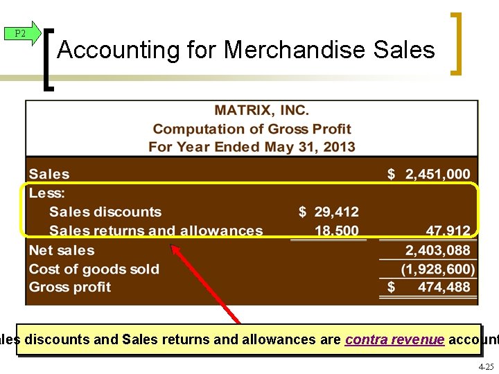 P 2 Accounting for Merchandise Sales discounts and Sales returns and allowances are contra P 2 Accounting for Merchandise Sales discounts and Sales returns and allowances are contra