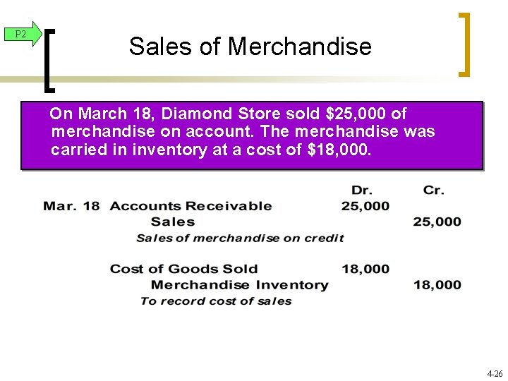 P 2 Sales of Merchandise On March 18, Diamond Store sold $25, 000 of P 2 Sales of Merchandise On March 18, Diamond Store sold $25, 000 of