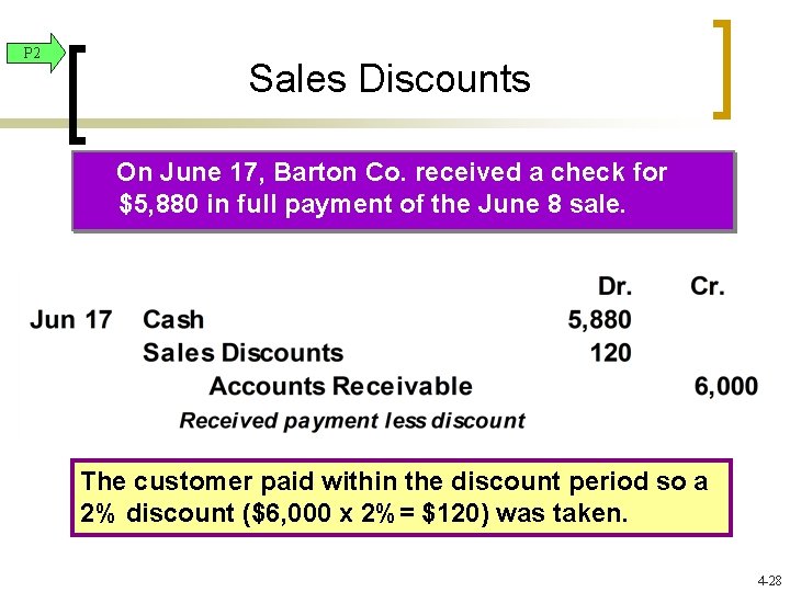 P 2 Sales Discounts On June 17, Barton Co. received a check for $5, P 2 Sales Discounts On June 17, Barton Co. received a check for $5,