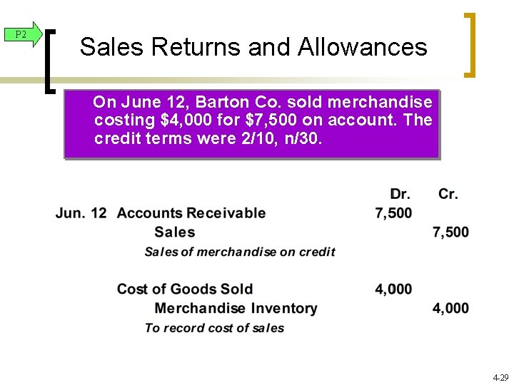 P 2 Sales Returns and Allowances On June 12, Barton Co. sold merchandise costing P 2 Sales Returns and Allowances On June 12, Barton Co. sold merchandise costing
